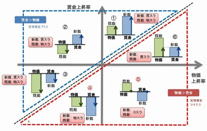 年金額改定ルール
