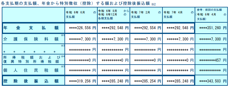 年金額振込通知書