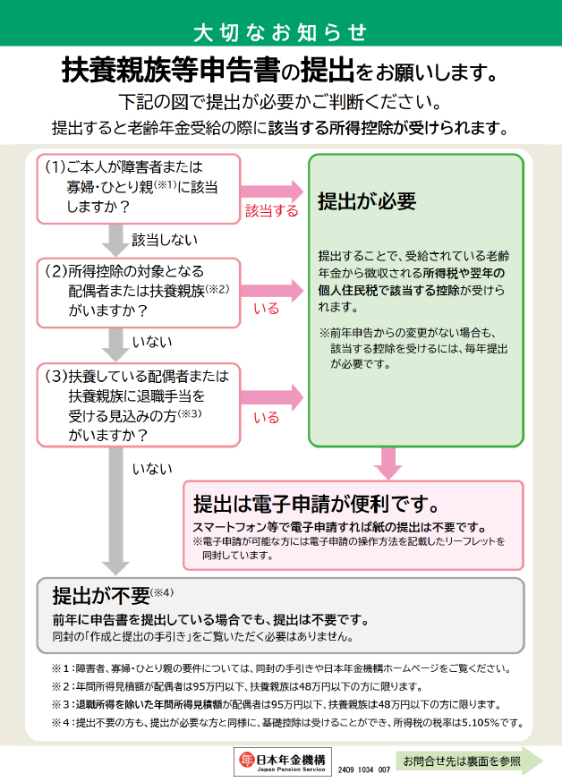 扶養親族等申告書のお知らせ