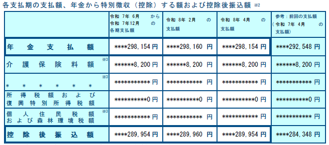 年金振込通知書