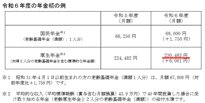 令和６年度年金額