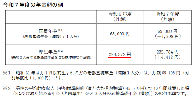 令和７年度年金額